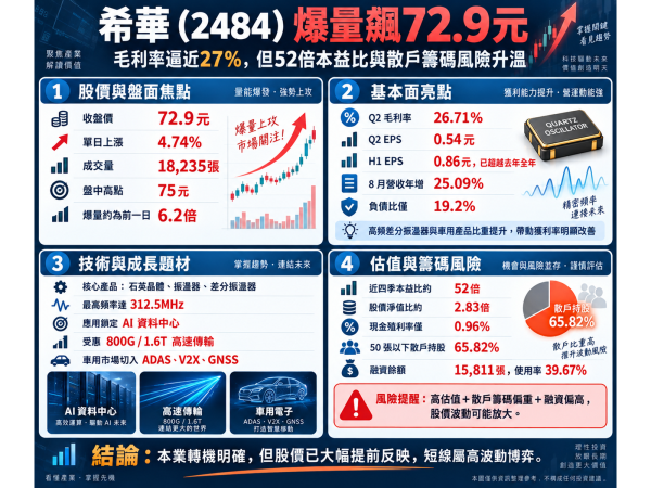 圖片來源：ChatGPT 製圖